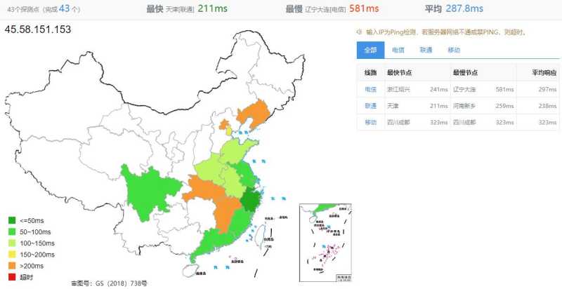 Sharktech荷兰VPS测评 - 全国三网Ping延迟测试