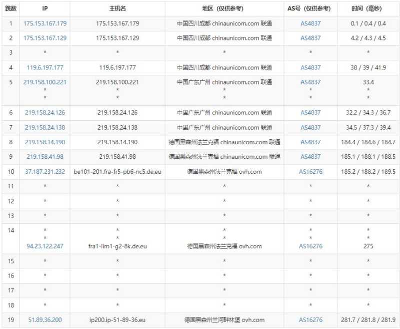 Regxa德国VPS测评 - 联通去程路由