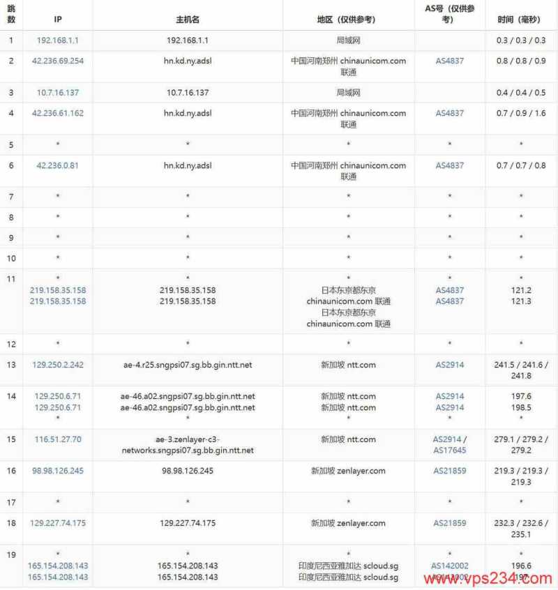 SurferCloud印尼VPS网络测试-联通去程路由