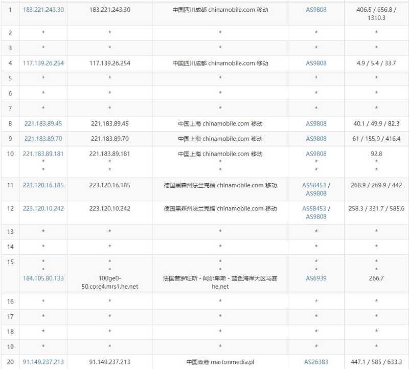 JustVPS香港VPS测评 - 移动去程路由