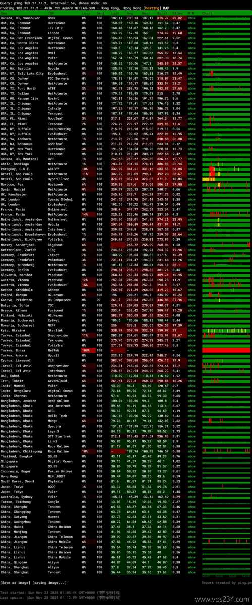 速维云香港VPS网络测试-稳定性
