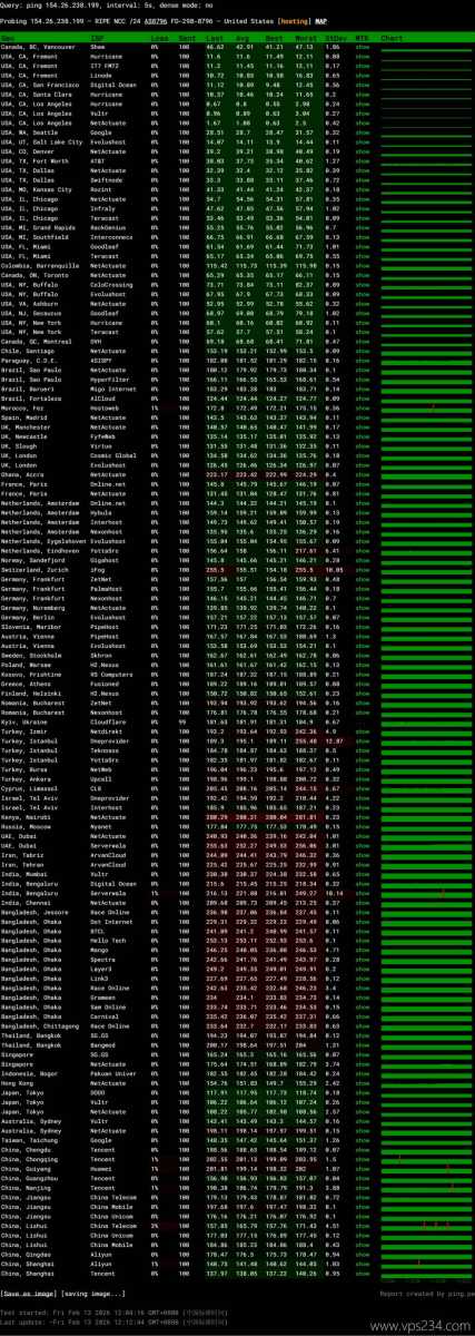 电芒云美国VPS网络测试-稳定性