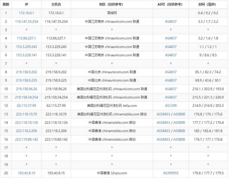 美讯云香港VPS测评 - 联通去程路由