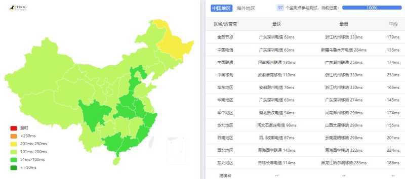 VPS Malaysia马来西亚VPS测评 - 全国三网Ping平均延迟测试