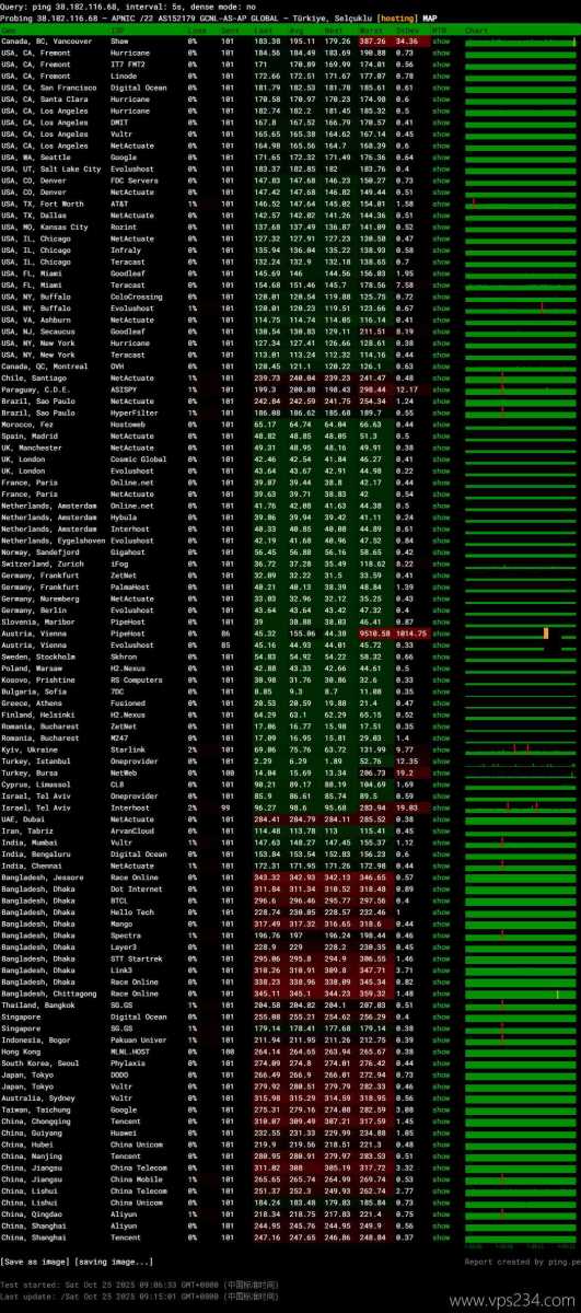 IPRaft土耳其VPS网络测试-稳定性
