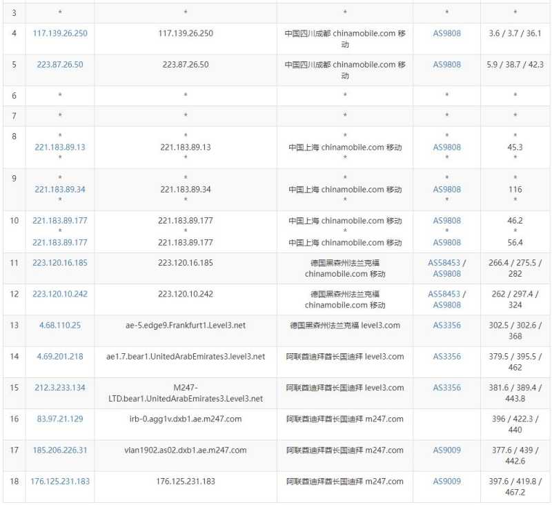 Serverwala迪拜VPS测评 - 移动去程路由
