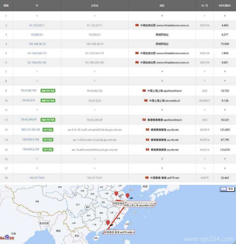 不二云香港大带宽VPS云服务器网络测试-电信去程路由