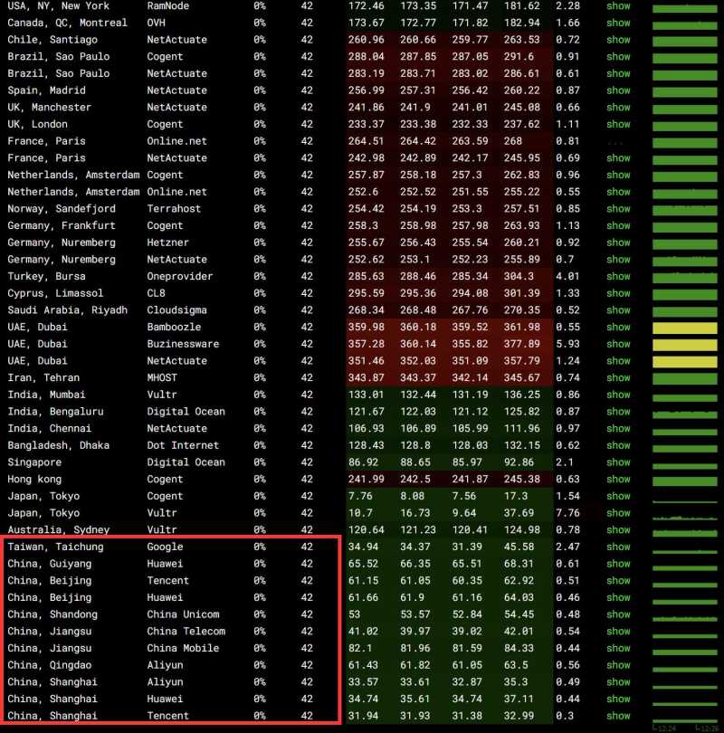 全球各地网络稳定性测试