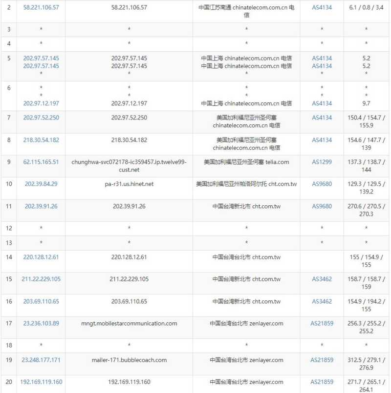 arkecx台湾VPS测评 - 电信去程路由