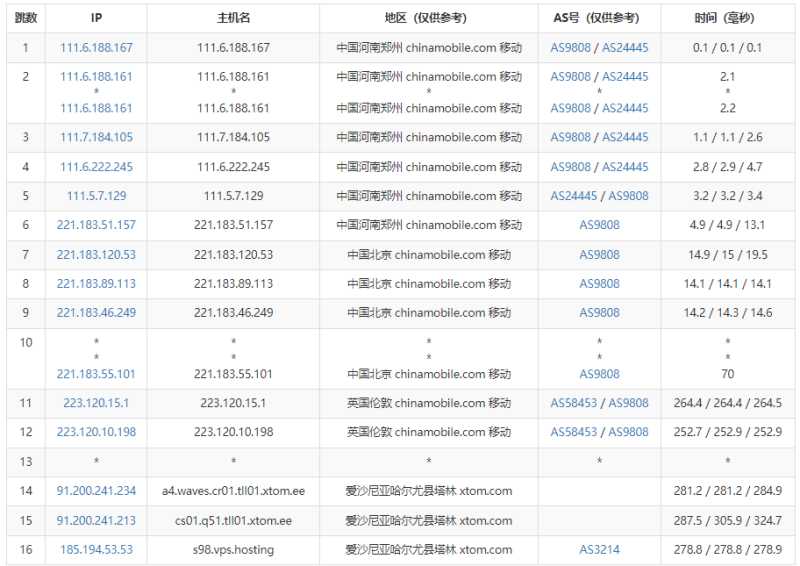 V.PS爱沙尼亚VPS测评 - 移动去程路由
