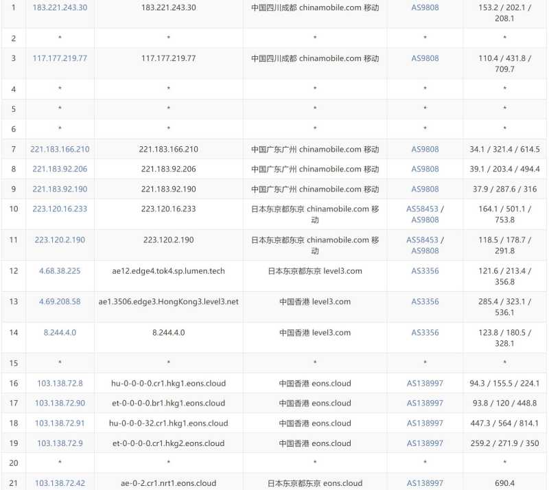ToToTel日本VPS测评 - 移动去程路由