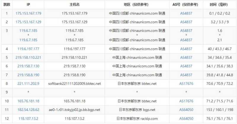 独普云日本VPS测评 - 联通去程路由