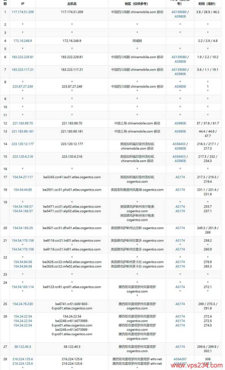 Serverwala墨西哥VPS网络测试-移动去程路由