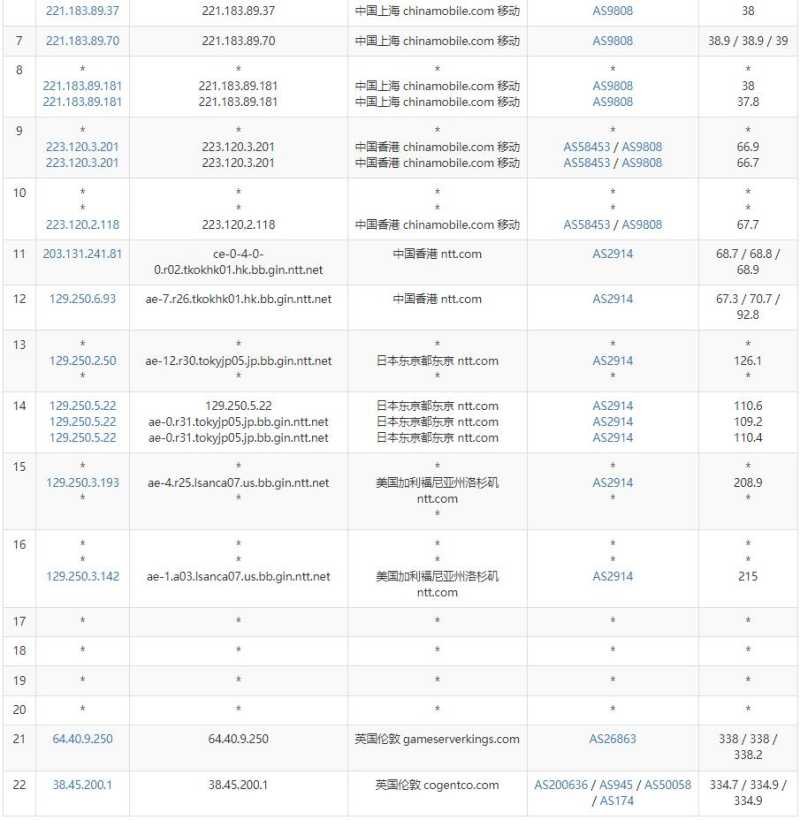 Hypere英国VPS测评 - 移动去程路由