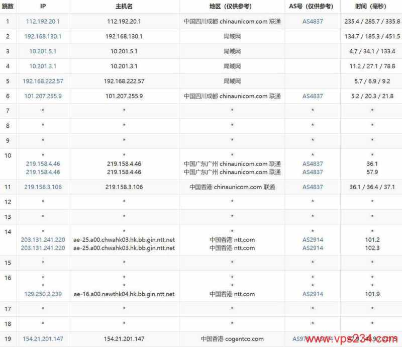 雨云香港VPS CN2 GIA优化线路三网直连的怎么样，价格便宜值得入手吗？插图5