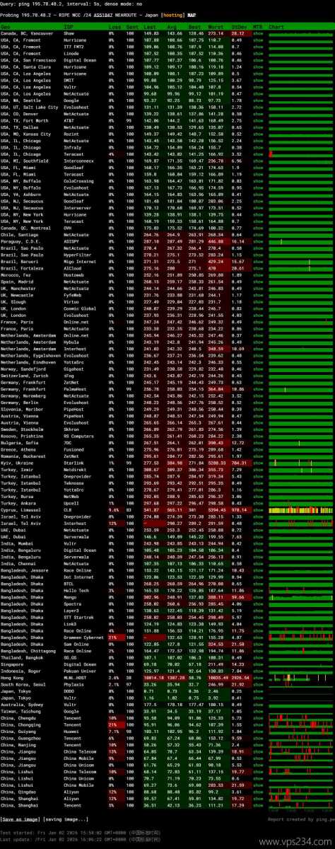 WePC日本VPS网络测试-稳定性