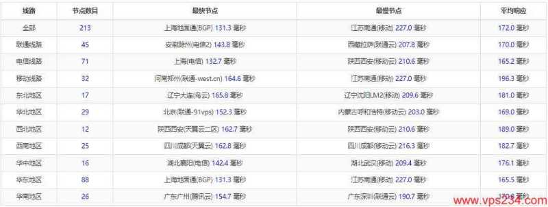 UFO 低价 VPS 套餐整理：月付、年付和机房怎么选？插图30