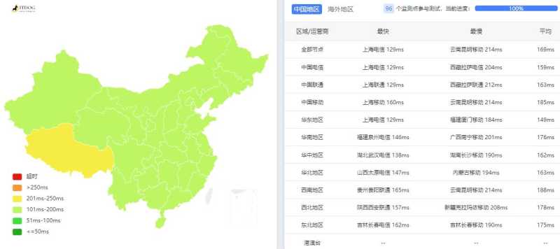 刺激云美国VPS测评 - 全国三网延迟测试