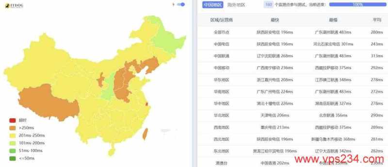 2026年荷兰低价 VPS 套餐推荐：月均 5 美元内方案对比插图38
