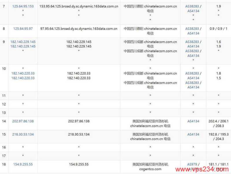 雨云的美国VPS网络测试-电信去程路由