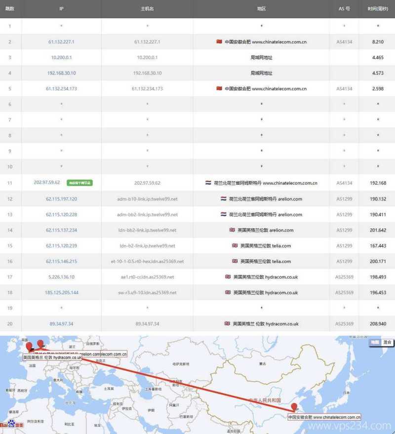 ToToTel英国家宽VPS测评-电信去程路由