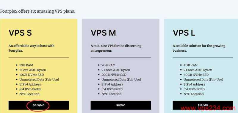 Fourplex美国VPS购买教程-套餐选择