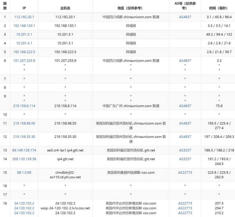 ISP 美国 VPS 套餐对比：价格、配置和线路怎么选？插图56