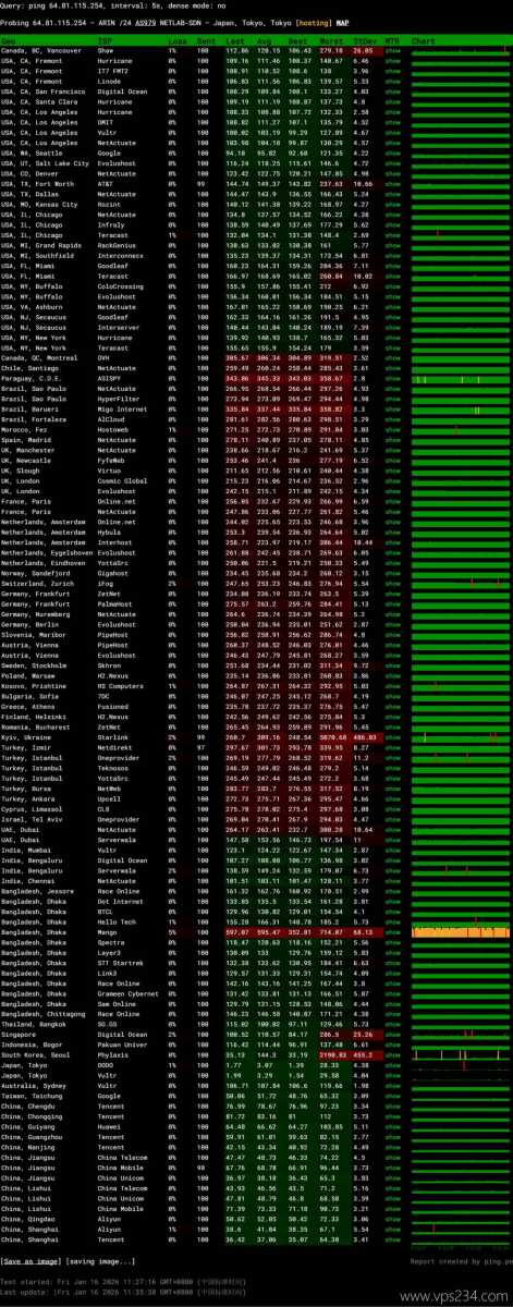 欧路云日本VPS网络测试-稳定性