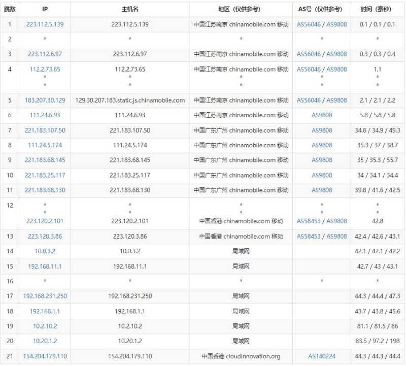 爱用云互联香港VPS测评 -移动去程路由