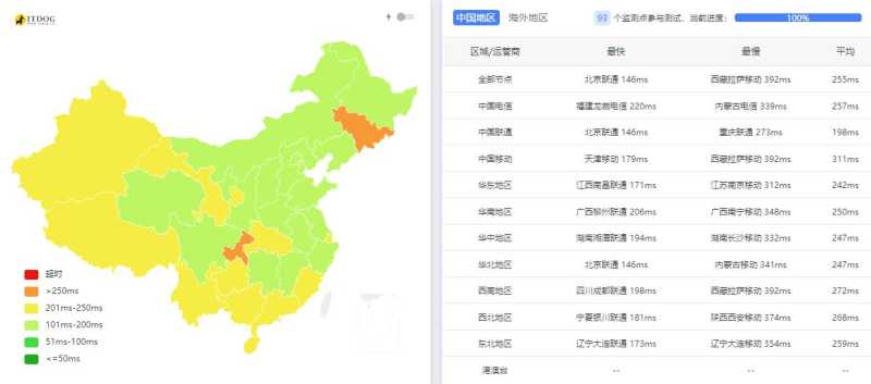 JustVPS俄罗斯VPS测评 - 全国三网网络延迟