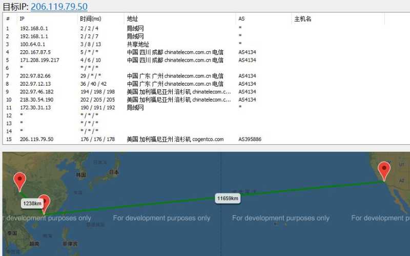 速科云美国VPS DDoS高防和CUVIP专线怎么样，详细测评值得信赖吗？插图3