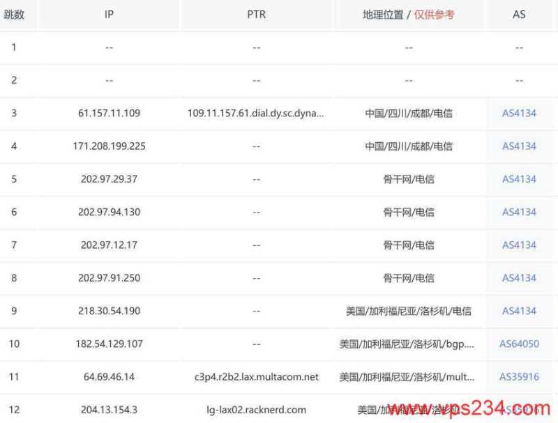 RackNerd 阿姆斯特丹 VPS 套餐对比：价格、配置和线路怎么选？插图24