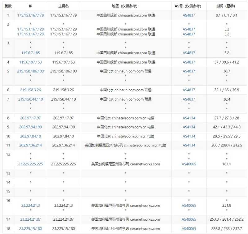爱用云互联美国VPS测评 - 联通去程路由