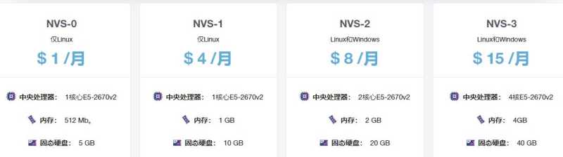 乌克兰VPS NTUP怎么样，值得入手吗？插图4