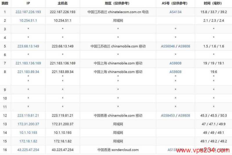 恒创主机香港大带宽服务器网络测试-移动去程路由