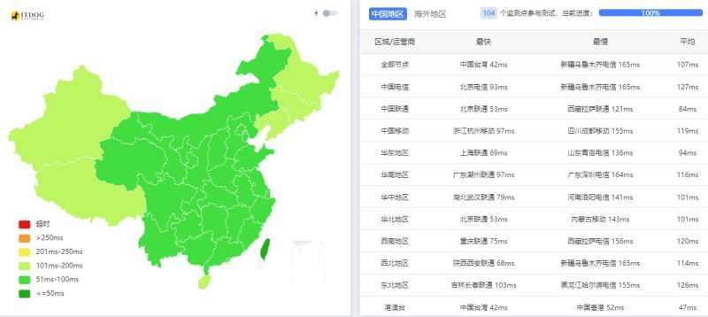 ZoroCloud日本独立服务器测评  - 全国三网Ping平均延迟