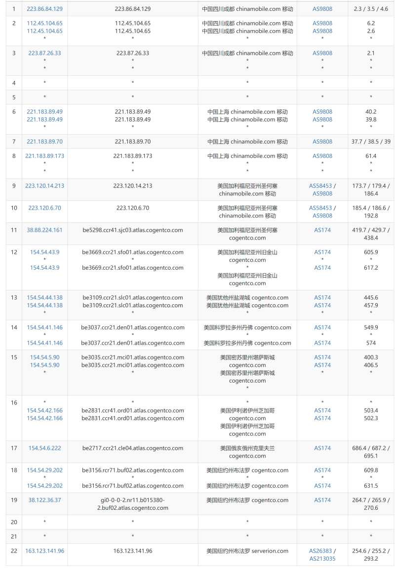 JustHost.asia美国VPS测评 - 移动去程路由