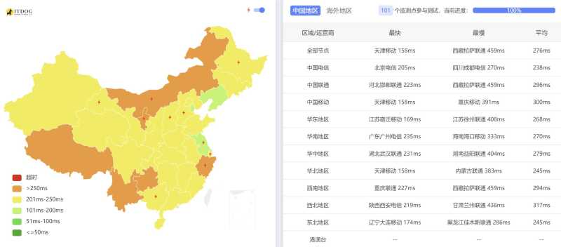 全国三网Ping平均延迟效果