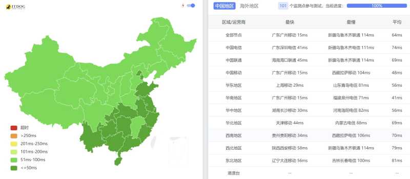 全国三网Ping平均延迟测试