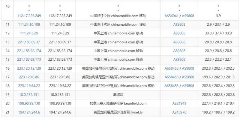 BudgetVM美国独立服务器测评 - 移动去程路由