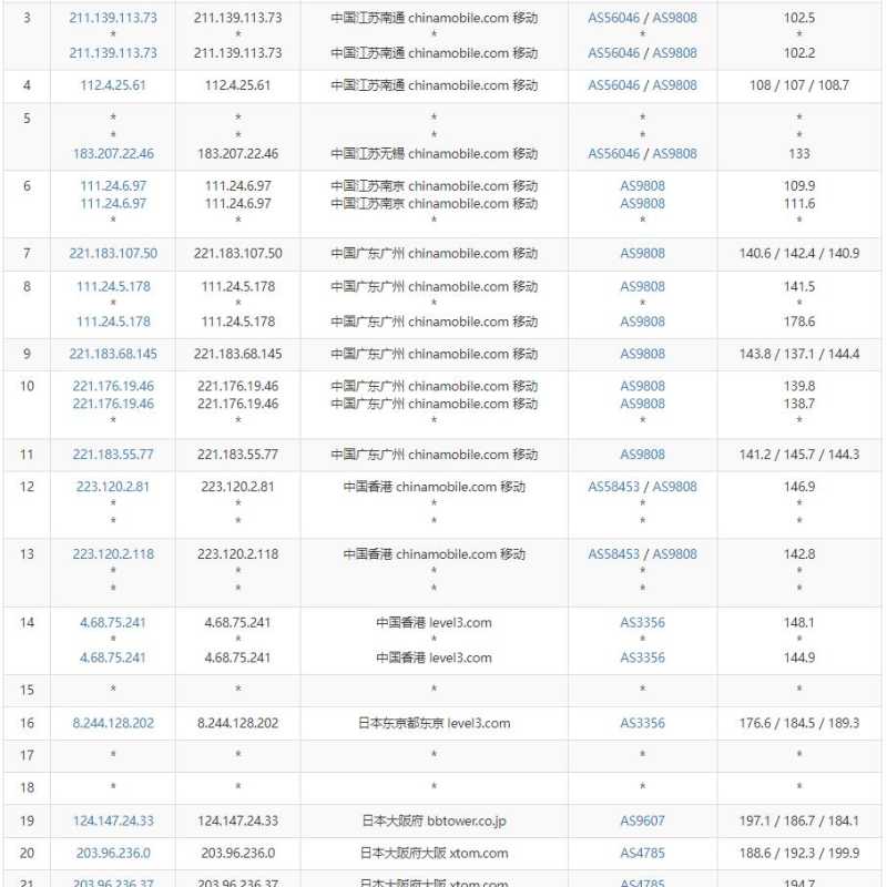 VMISS 低价 VPS 套餐整理：月付、年付和机房怎么选？插图23