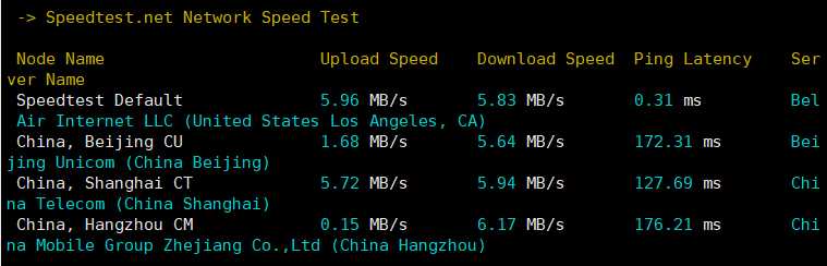 HostDare 日本 VPS 套餐对比：价格、配置和线路怎么选？插图8