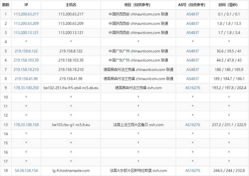 HostNamaste法国VPS测评 - 联通去程路由