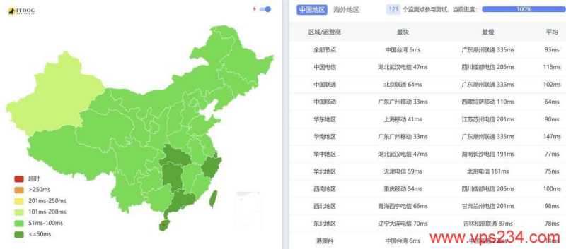 荫云台湾VPS测评-全国三网Ping平均延迟测试