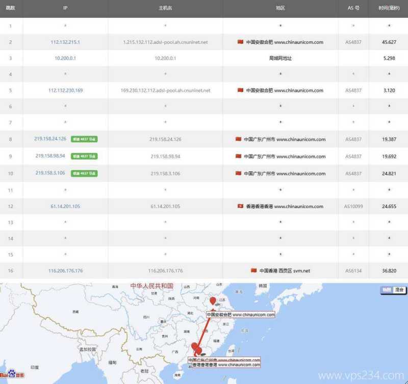 LOCVPS香港VPS测评-联通去程路由