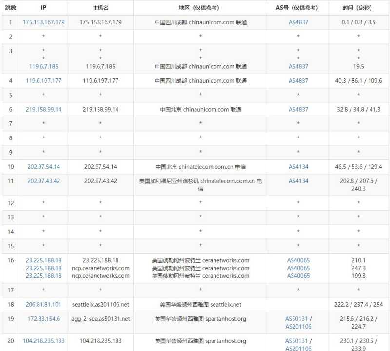 欧路云美国VPS测评 - 联通去程路由