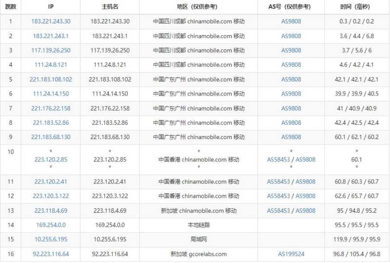 gcorelabs新加坡VPS测评 - 移动去程路由