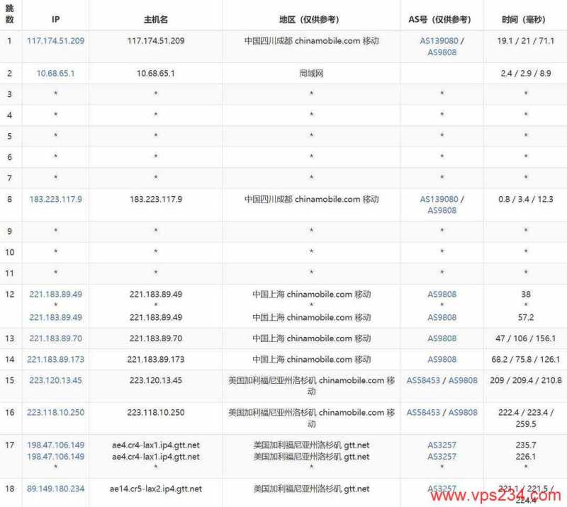 NovixLink 低价 VPS 套餐整理：月付、年付和机房怎么选？插图27
