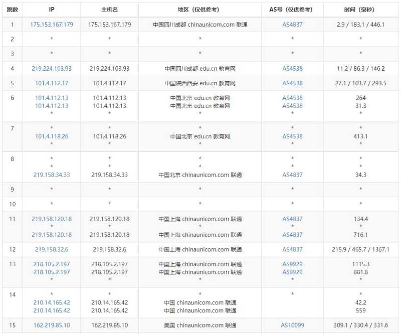 HostKVM美国云服务器测评 - 联通去程路由