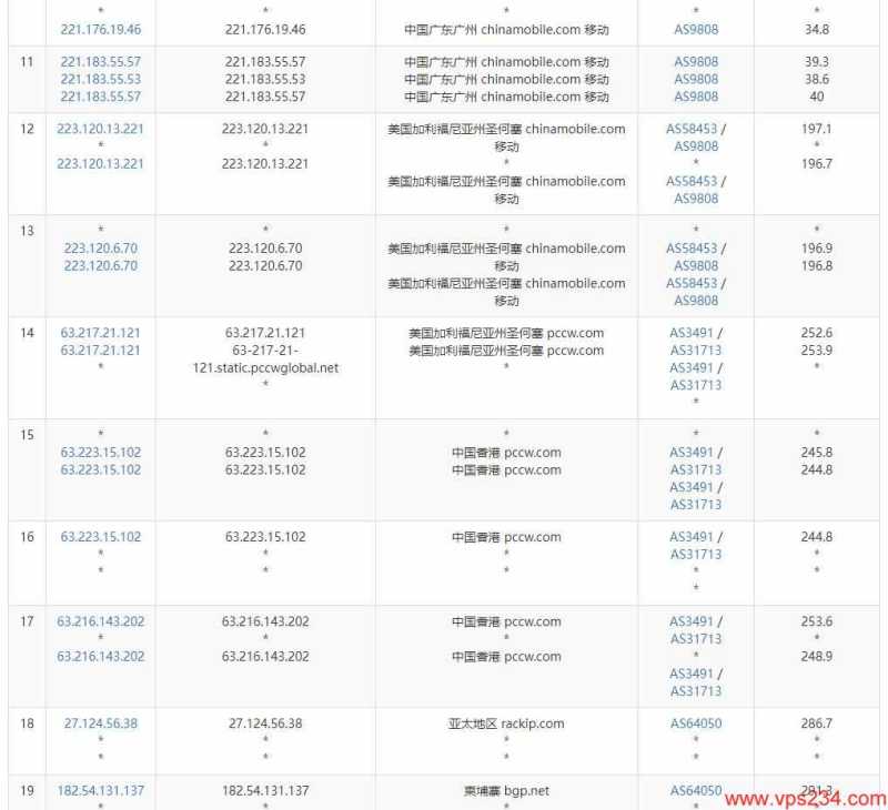10gbiz柬埔寨服务器CN2线路无限流量怎么样，值得入手吗？插图4
